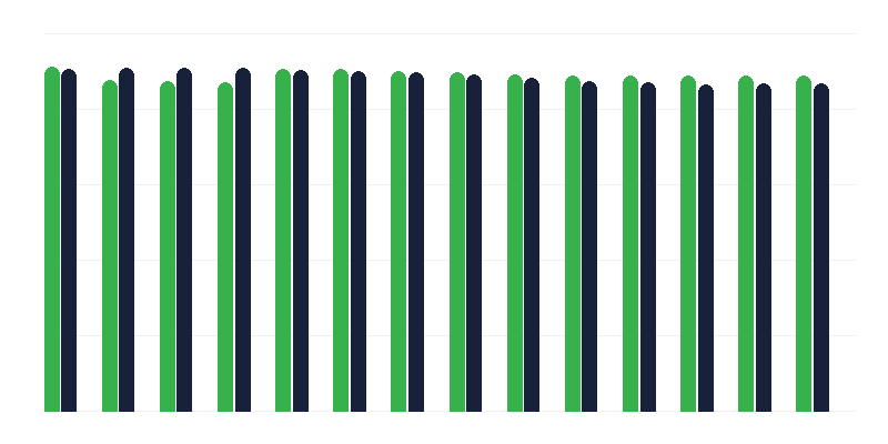 乙型肝炎疫苗接种