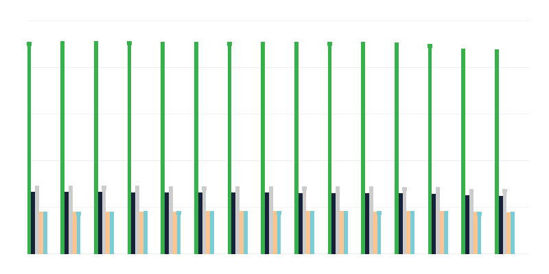 按居住地分列的居民