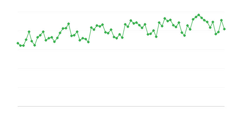 车辆定期技术检查