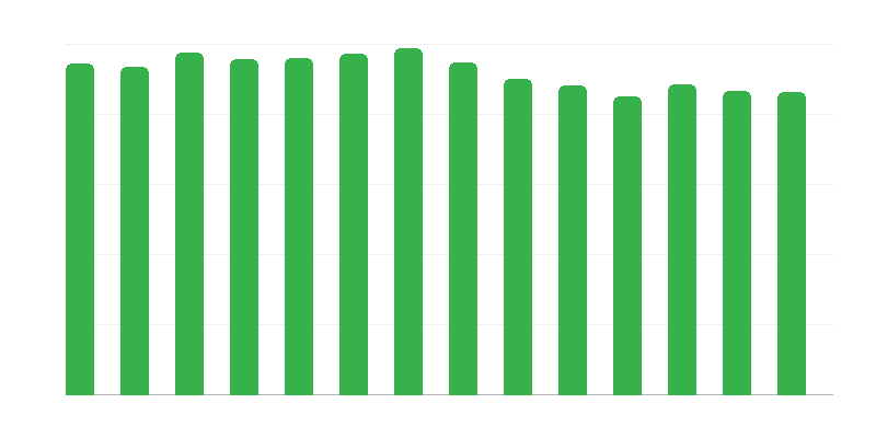 有商店的运营商