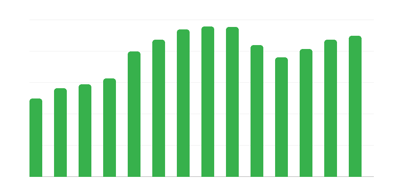 文化团体、俱乐部和部门