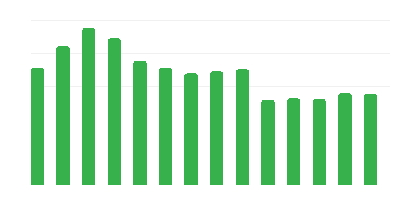 文化中心举办的课程