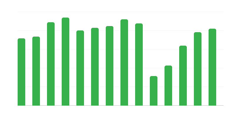 文化活动的参与者