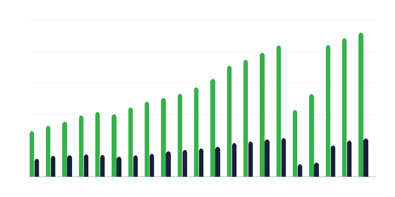 酒店设施内的出租房间