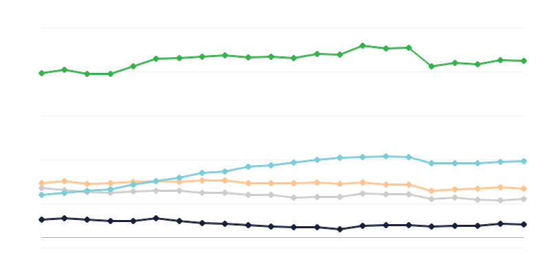 旅游住宿设施内的餐饮场所