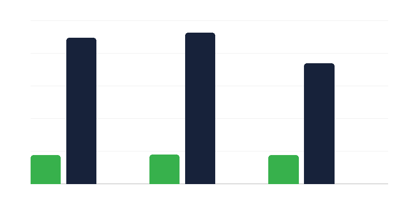 劳动力市场上的残疾人