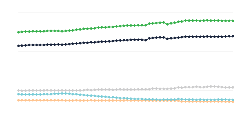 就业和失业人数