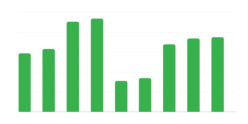 通往波兰的边境交通