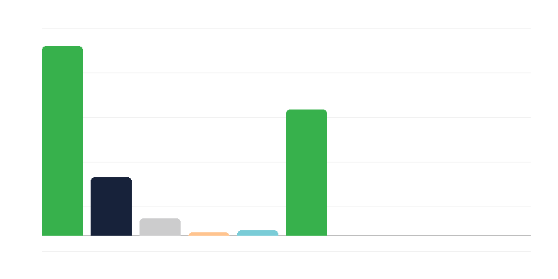 按军团分列的波兰军队中女性人数