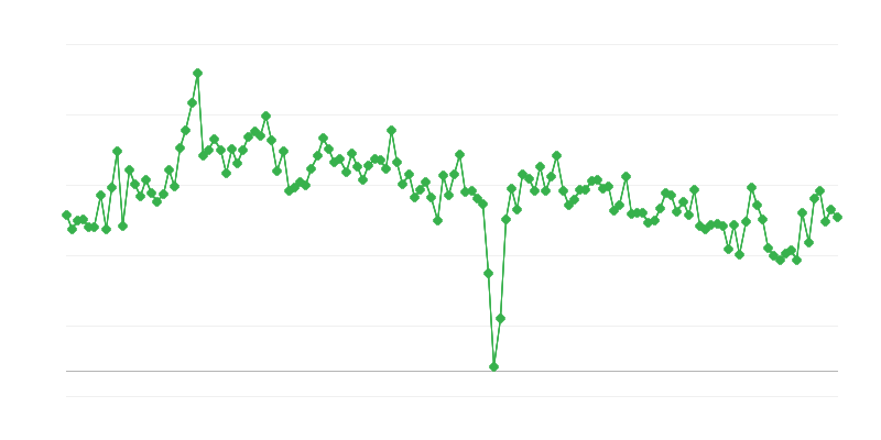 发放的驾驶执照数量