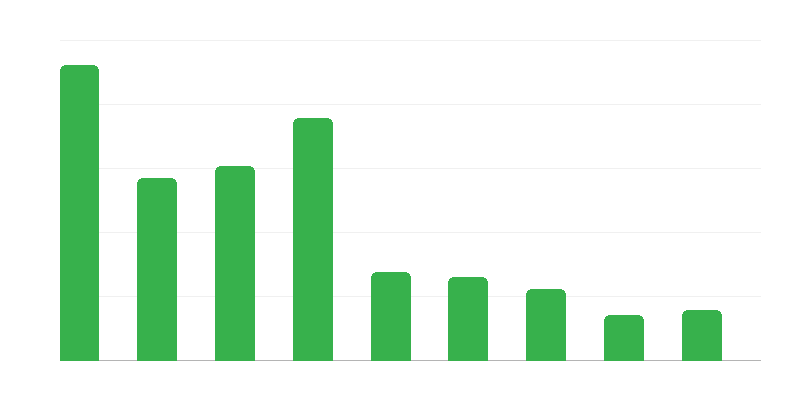 拒绝外国人入境