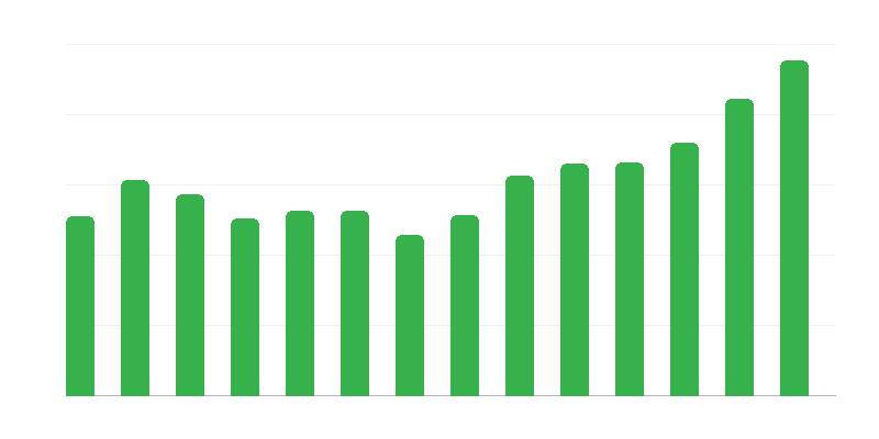 建筑和装配生产
