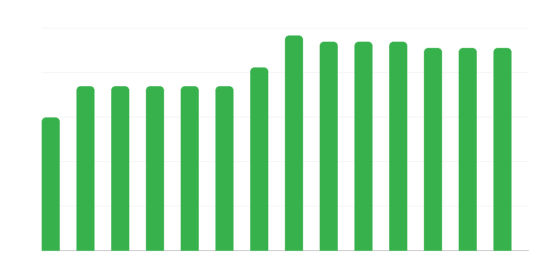 海上救援单位数量