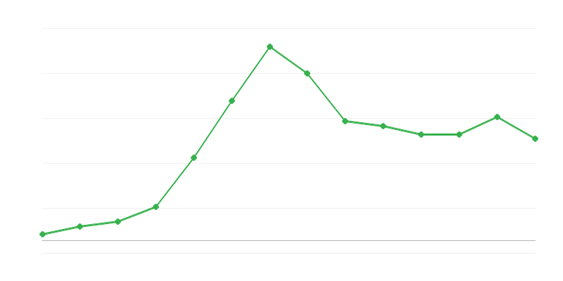 可再生能源出口