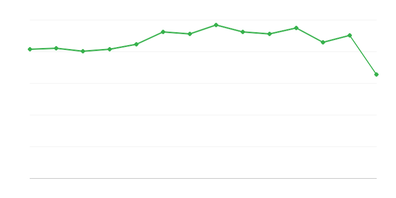 化石燃料非能源消耗量