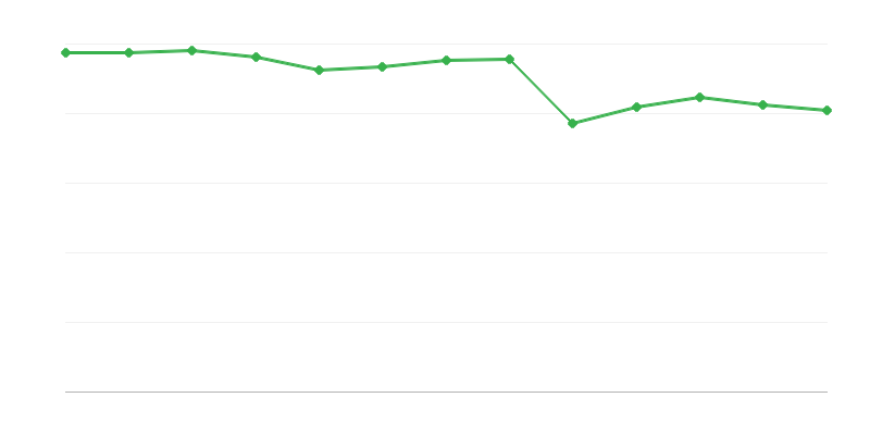 日间支持设施的使用者