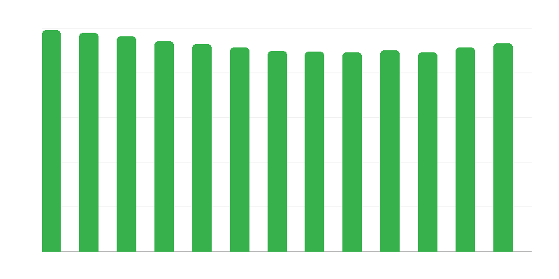 寄养家庭儿童年龄