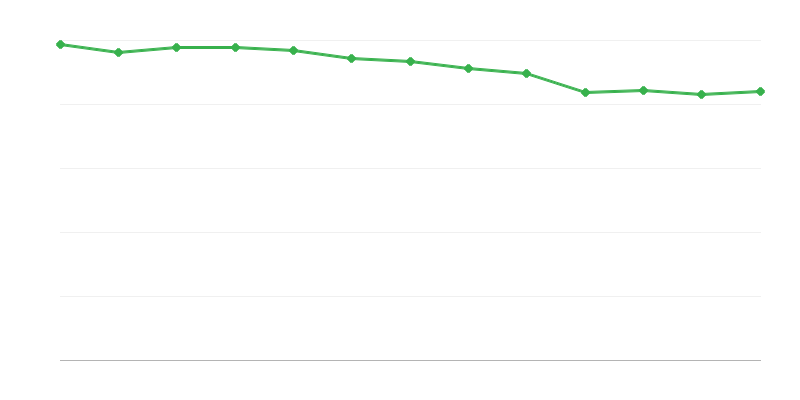 机构寄养设施中的位置