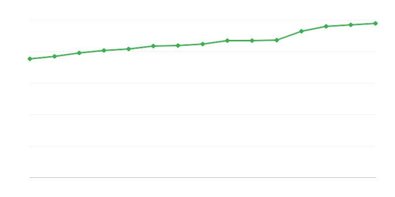 社会救助中心的名额