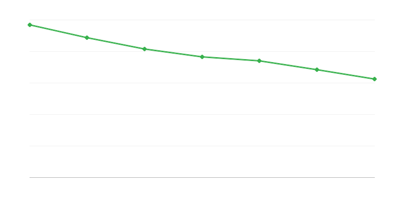 抚养基金福利支出