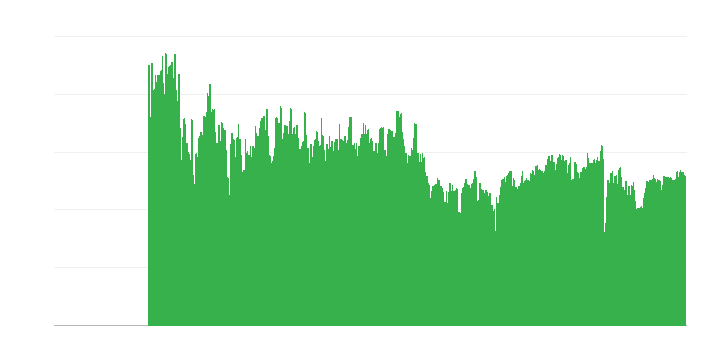 限制建筑活动的因素 – 无
