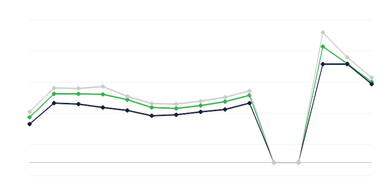 农产品市场价格