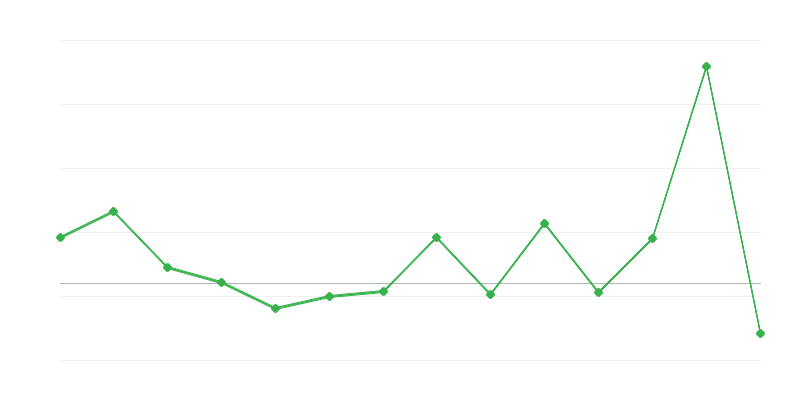 农产品价格动态