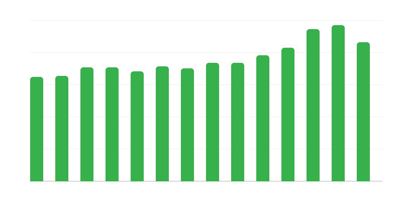 新建成投入使用的建筑物