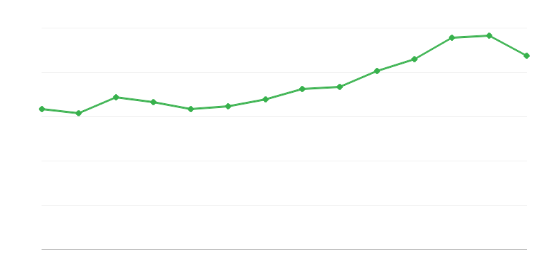 完成公寓的可用面积