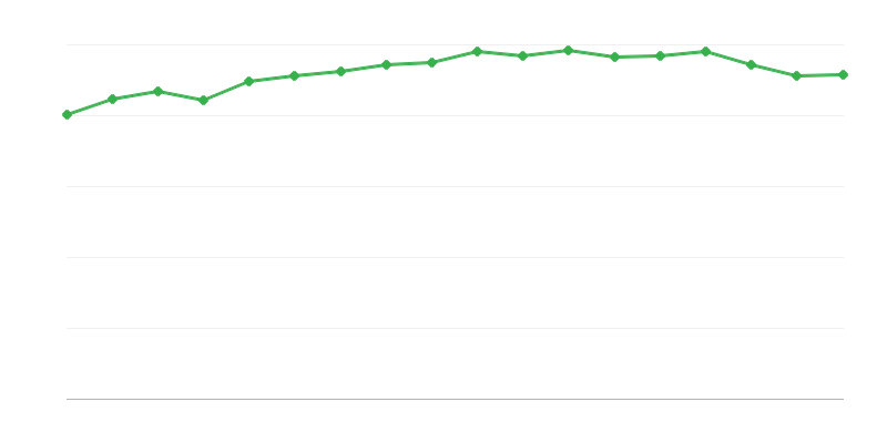 波兰旅游和乡村协会的徒步旅行路线