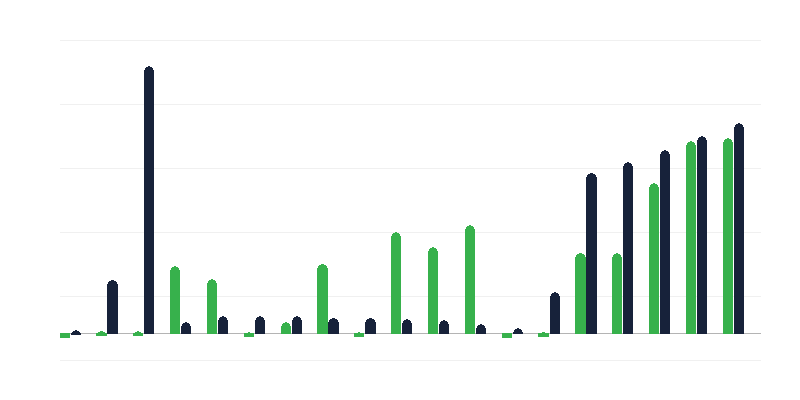 警官的录用和辞退