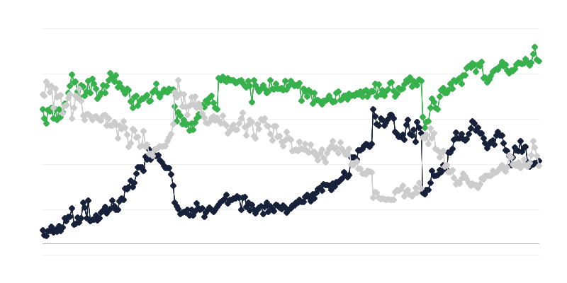 运输业的经济环境