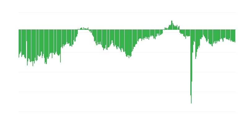 公司目前的财务状况