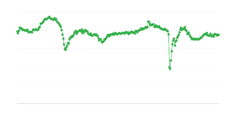 一般商业环境指标