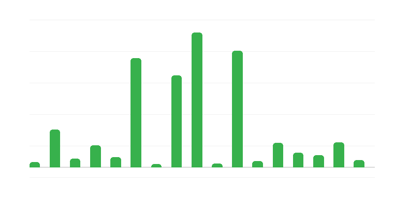 国库担保和保证金额