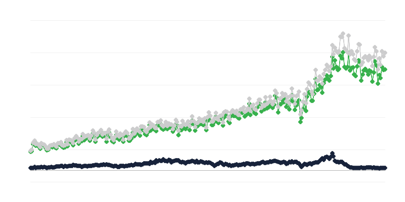 按发货国家划分的商品进口