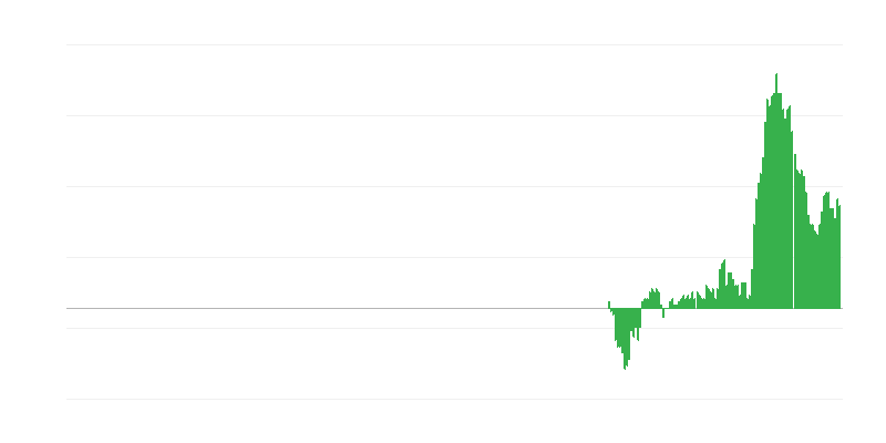 通货膨胀 – 家具，家庭设备和维护