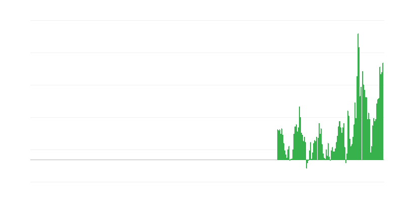 通货膨胀 – 娱乐和文化