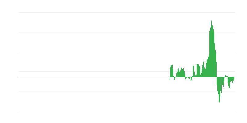 通货膨胀 – 交通