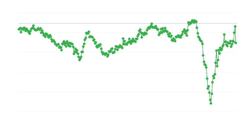中间产品贸易余额