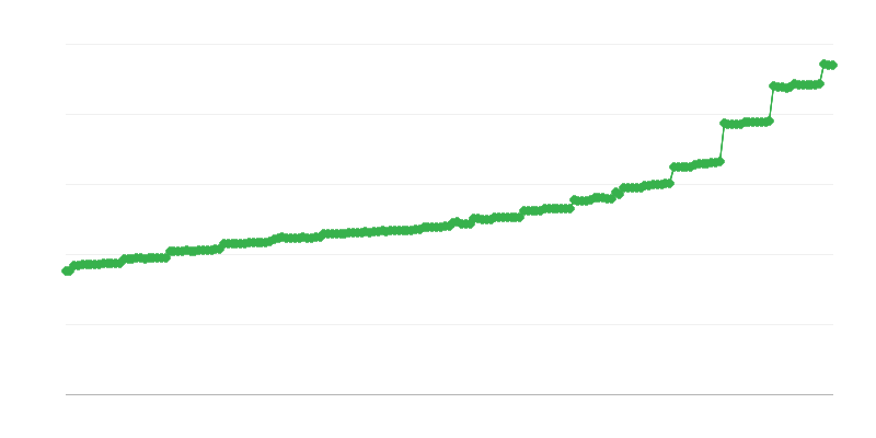 平均每月社会保障养老金