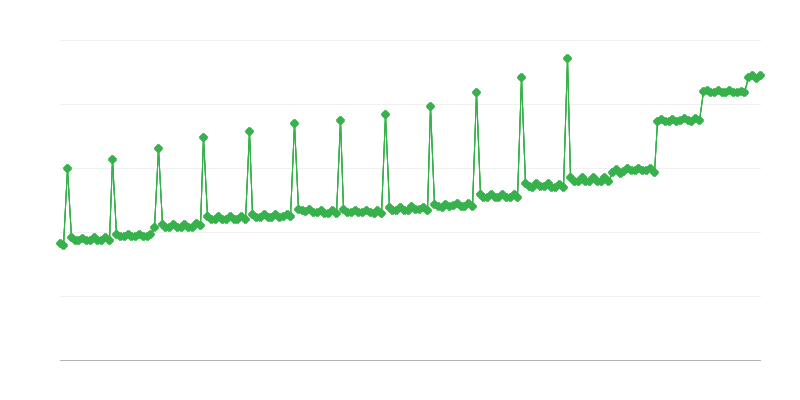 KRUS支出的平均月度毛养老金和年金