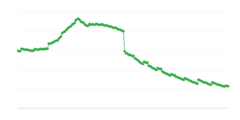 退休前津贴和福利