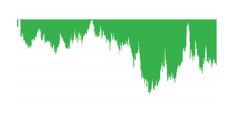 消费者信心指数