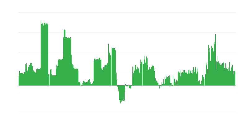 通货膨胀 – 酒精饮料和烟草