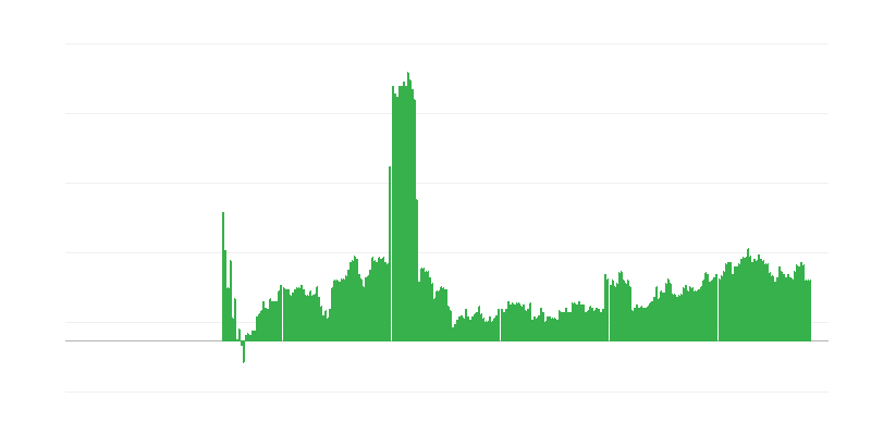 通货膨胀 – 酒精饮料和烟草