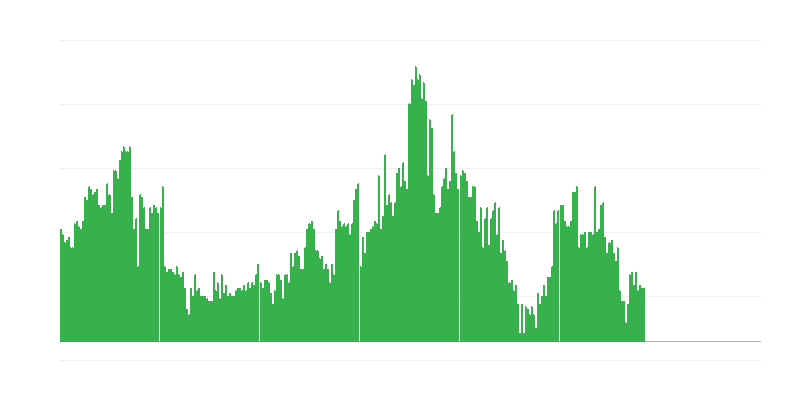 通货膨胀 – 酒精饮料和烟草