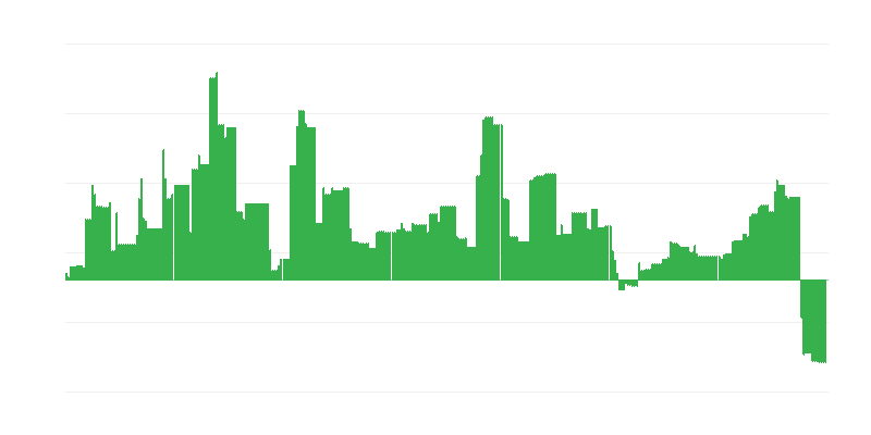 通货膨胀 – 教育