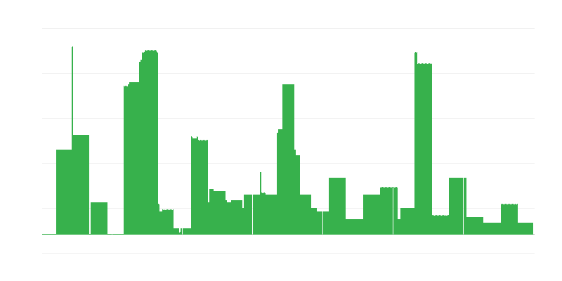 通货膨胀 – 教育