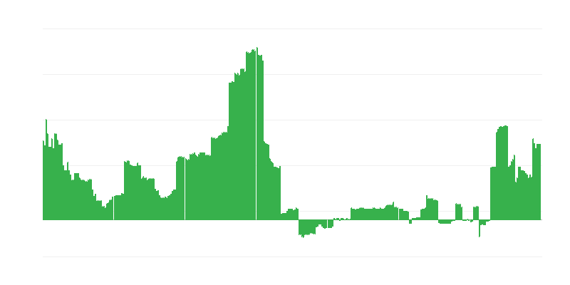 通货膨胀 – 教育